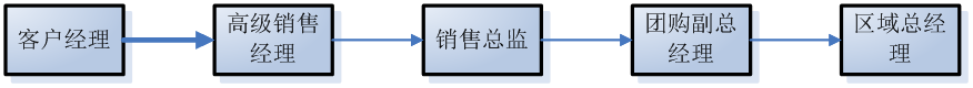 网赌app